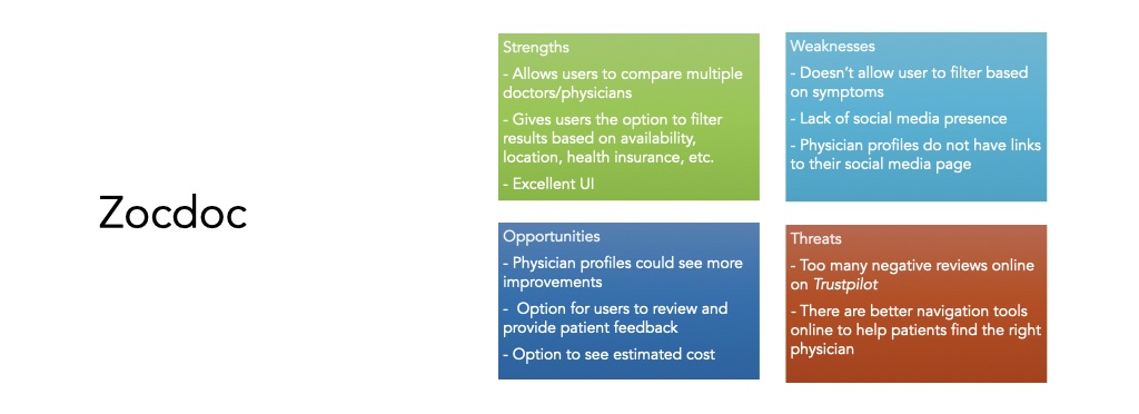 Competition, User Personas And Journey Maps