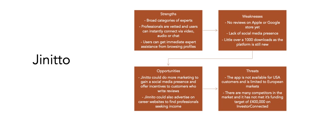 Competition, User Personas And Journey Maps