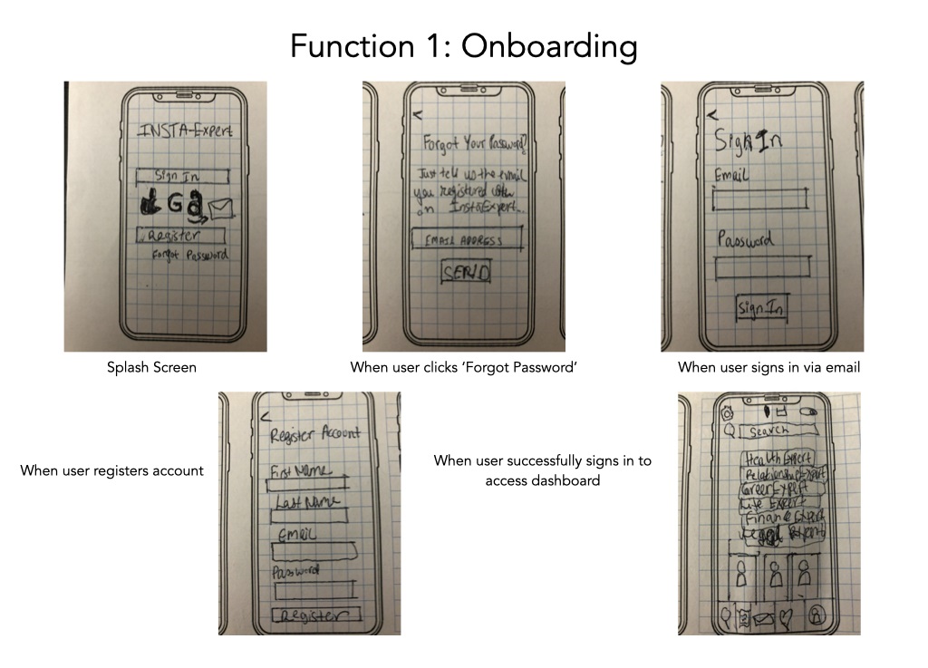 Low Fidelity Wireframes