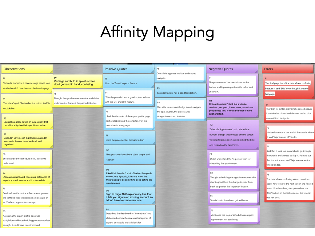 Usability Testing