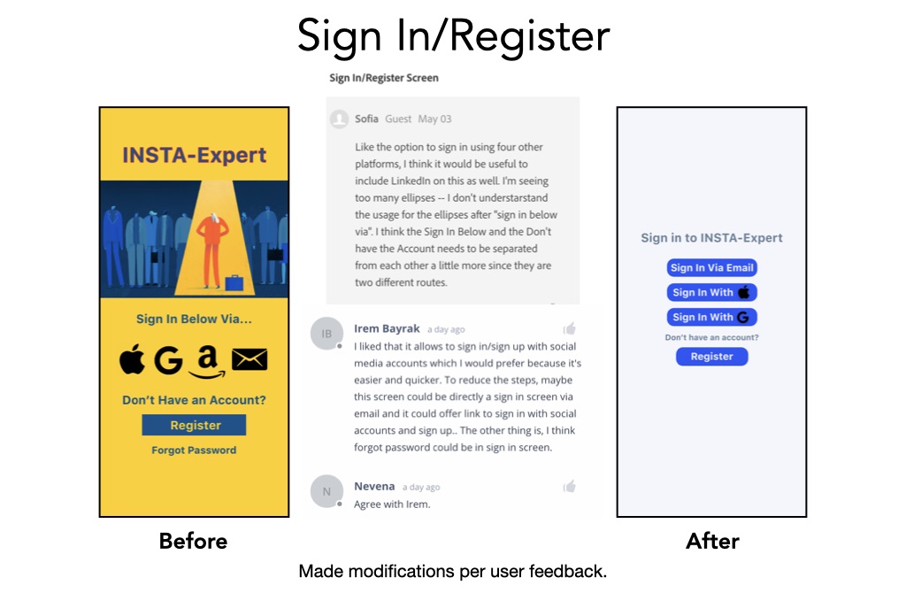 High Fidelity Prototypes