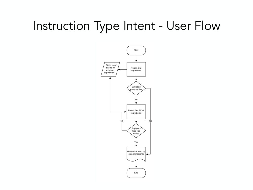 Voice User Flows