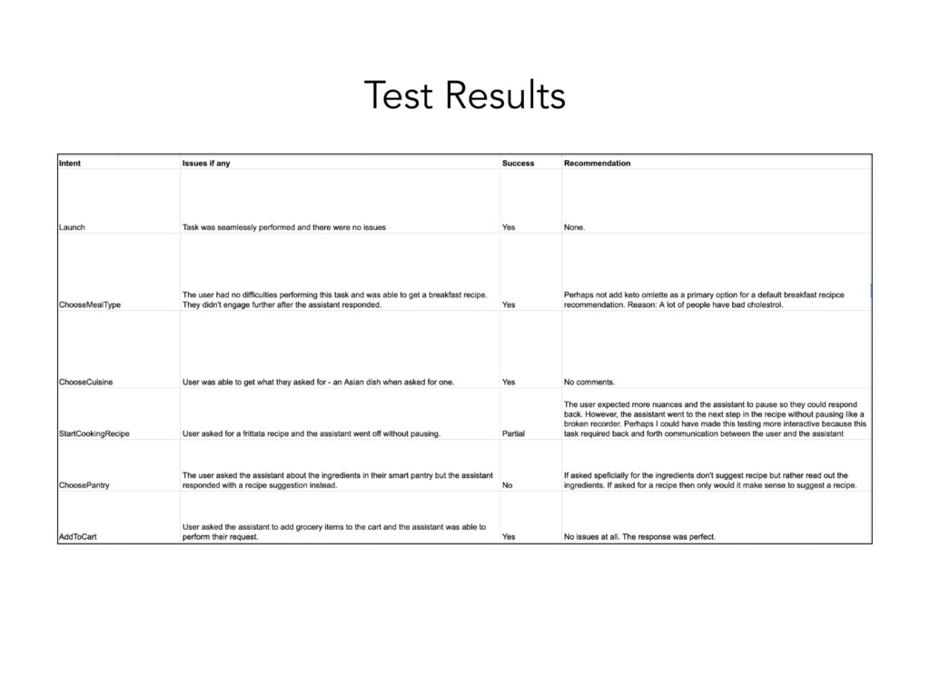 Usability Tests And Results